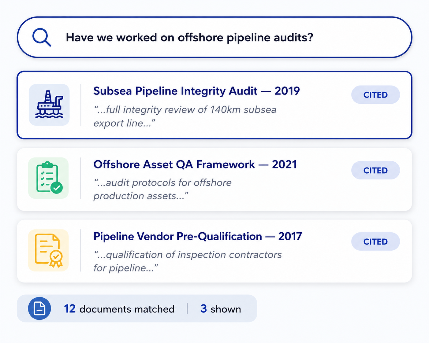 Intelligent document search: query 'Have we worked on offshore pipeline audits?' returning 3 cited results from 12 matched documents